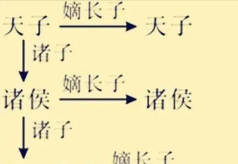 古代嫡出和庶出的区别有多大