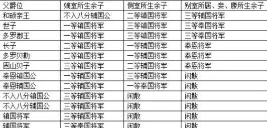 清朝亲王的权利地位有多大