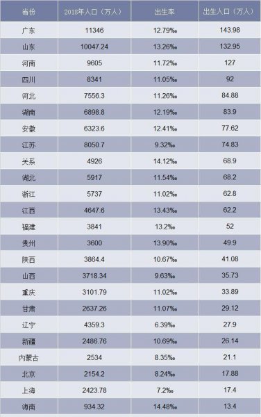 中国人口最多的三大省份