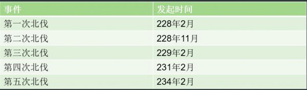 诸葛亮北伐取得什么战果