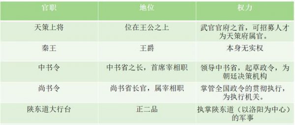 玄武门之变前李世民实力有多强