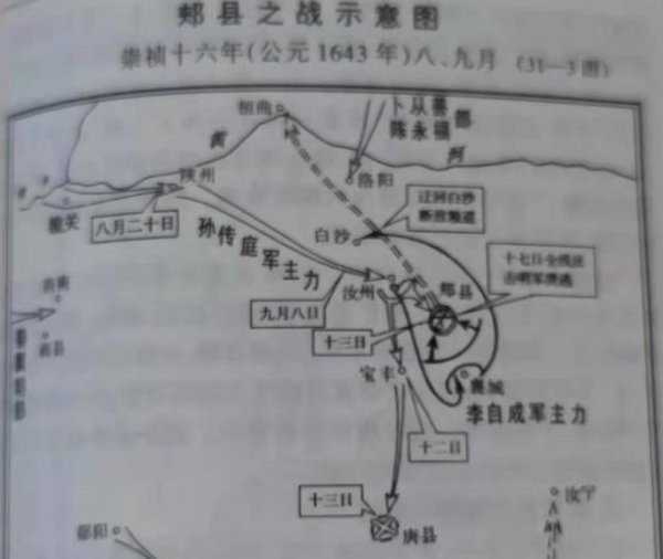 孙传庭怎么会输给李自成的