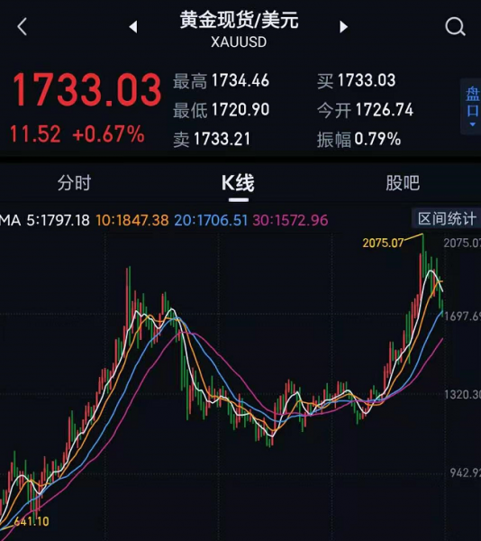 通货膨胀的成因分析