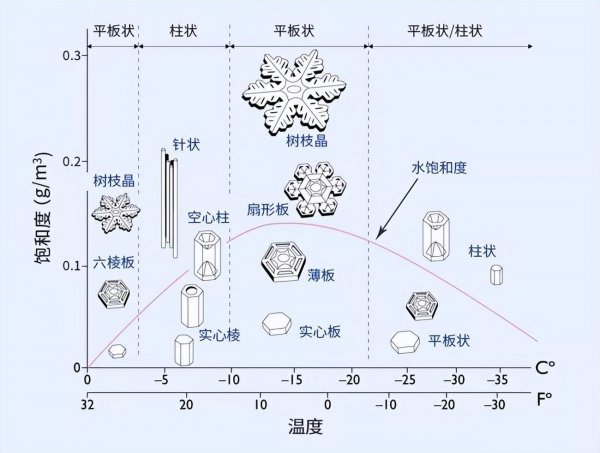 为什么会出现日晕奇观现象