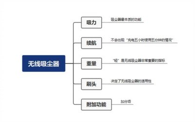 家用吸尘器哪一种最适合家庭用 口碑最的家用吸尘器