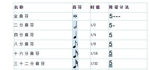 吉他乐理基础知识