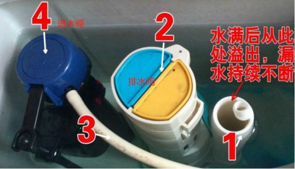 虹吸原理是什么介绍