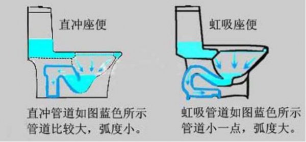 虹吸原理是什么介绍