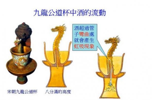 虹吸原理是什么介绍