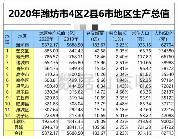 山东省潍坊市面积多少平方公里