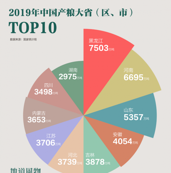中国粮仓是指哪个省份