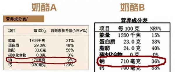 芝士什么味道的介绍