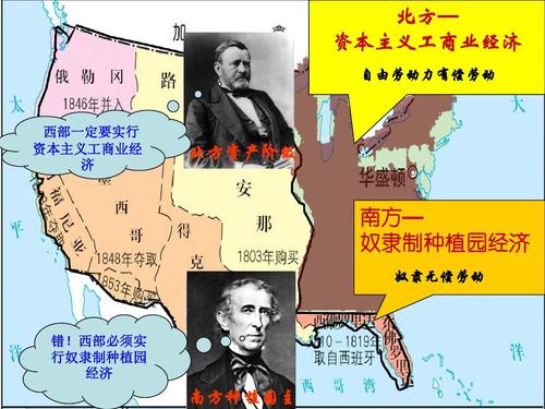 美国内战的根本原因和导火线