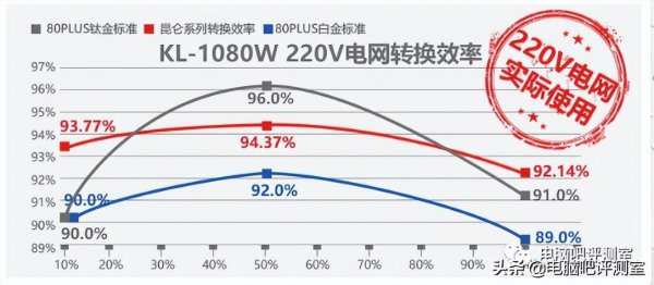 电脑主机电源哪个牌子好