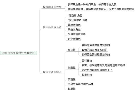 小学美术教师资格证考什么内容