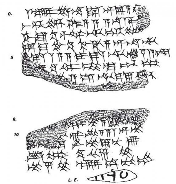数字符号0起源于哪个国家