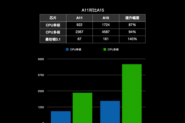 iphonex和iphone13对比
