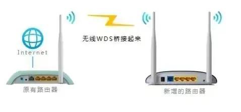 多个无线路由器组网形式与方法