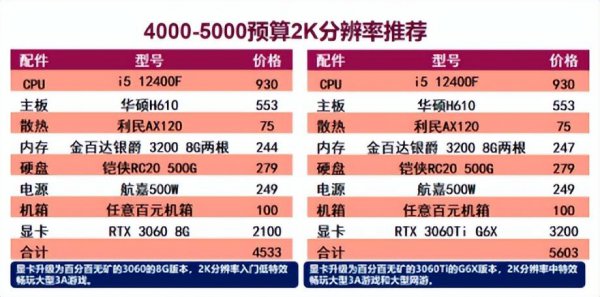 台式机电脑配置推荐
