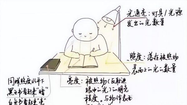 投影对眼睛的伤害比电视机小吗