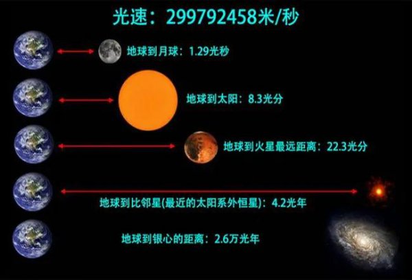 光速绕地球一圈需要多久时间
