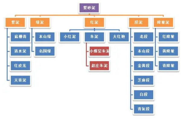 宜兴紫砂壶一般价位多少