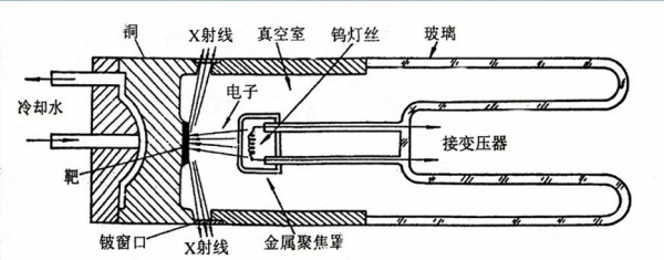 发现x射线的科学家是谁