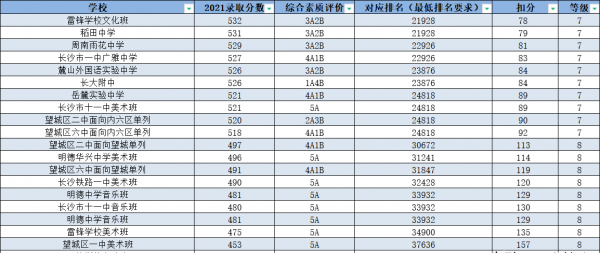 中考志愿录取是按照什么顺序