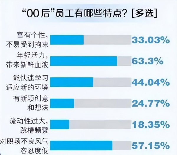 去个性化是什么意思
