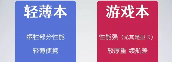 电脑核心数是什么意思