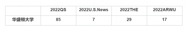 qs排名和usnews排名哪个靠谱