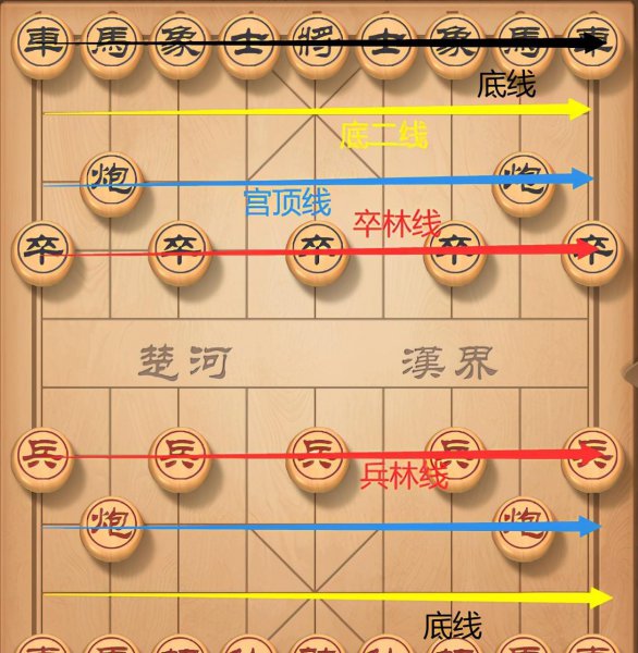 中国象棋怎么玩新手入门