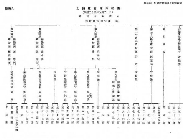 一个纵队等于什么编制
