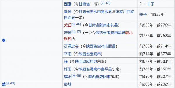 秦朝都城在哪里