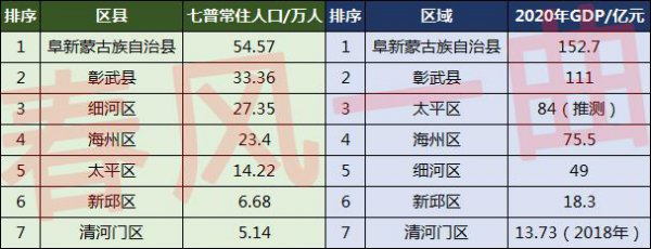 阜新人口数量有流失情况吗