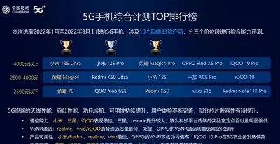5g手机分别有什么品牌 推荐4款值得买入的5g手机