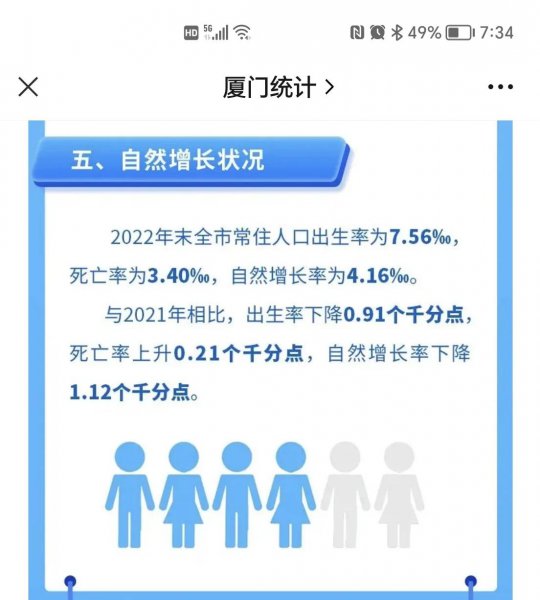 厦门市人口总人数多少