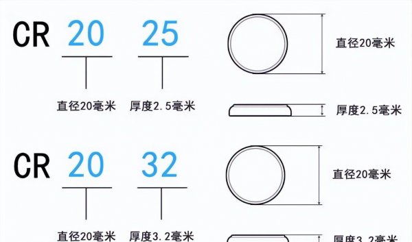 纽扣电池cr2025和cr2032通用吗