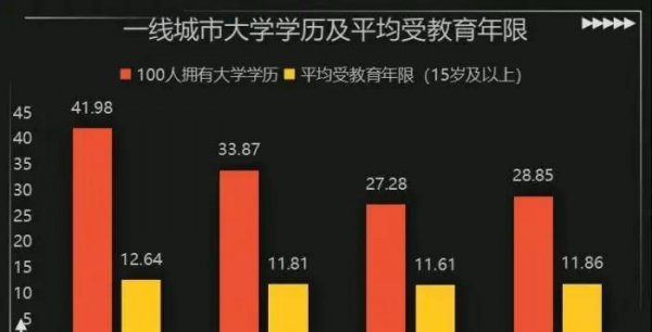 上海会被深圳超越吗
