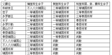 世子是什么身份