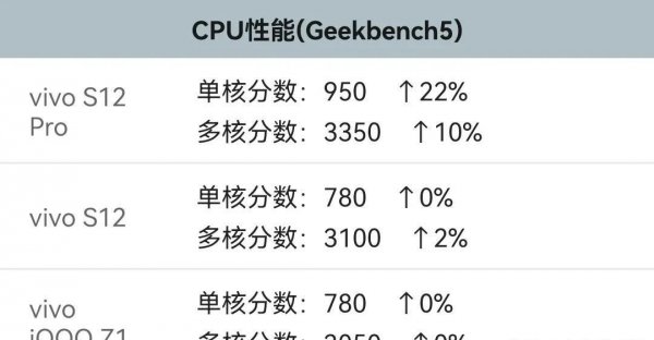 天玑1100属于什么档次