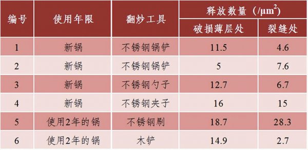 特氟龙涂层是什么材料