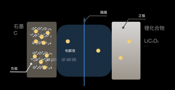 充电宝鼓包还能继续使用吗