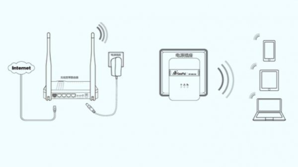 wifi放大器有没有用