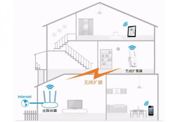 wifi放大器有没有用
