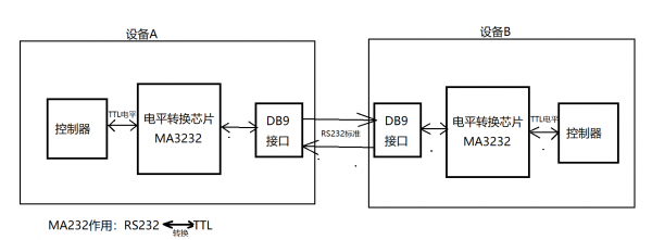usart和uart区别