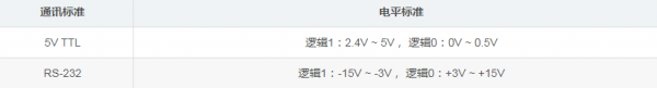 usart和uart区别