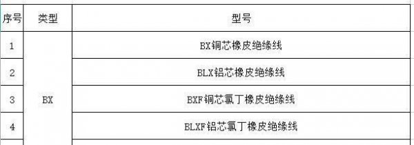 电线的型号规格与型号怎么看