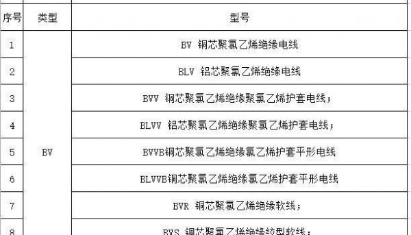 电线的型号规格与型号怎么看