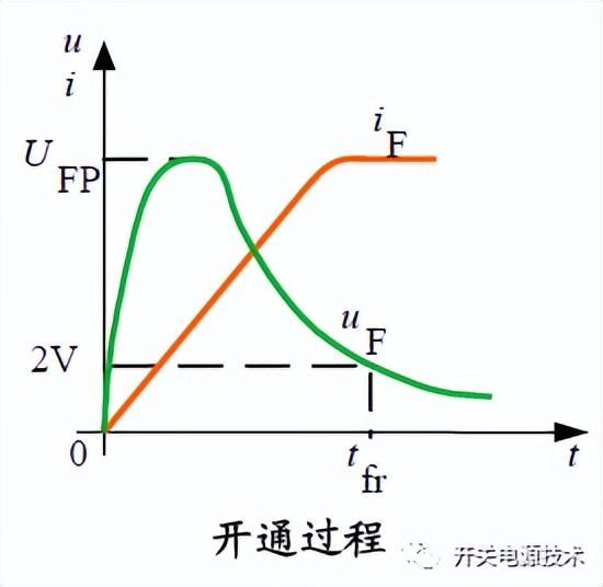 二极管具有什么特性